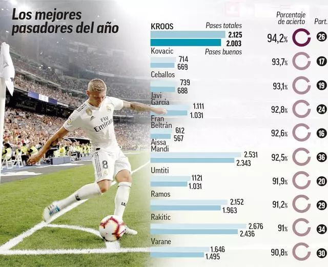 计划不变！皇马新星冬窗仍将租借加盟里昂 下半程为世界杯而战（计划照旧！皇马新星冬窗将租借赴里昂，下半程为世界杯冲刺）