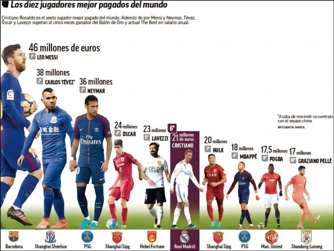 马卡：因伤阔别三个半月，伊斯科本轮西甲复出但出场时间待定（马卡：伊斯科因伤缺阵三个半月后本轮西甲复出，具体出场时间未定）